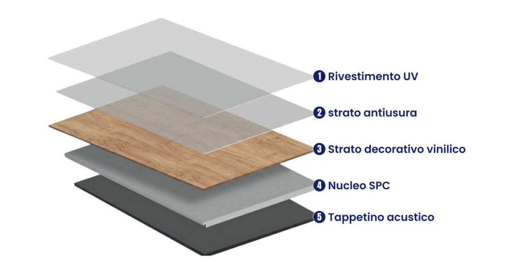 composizione-spc composizione-spc